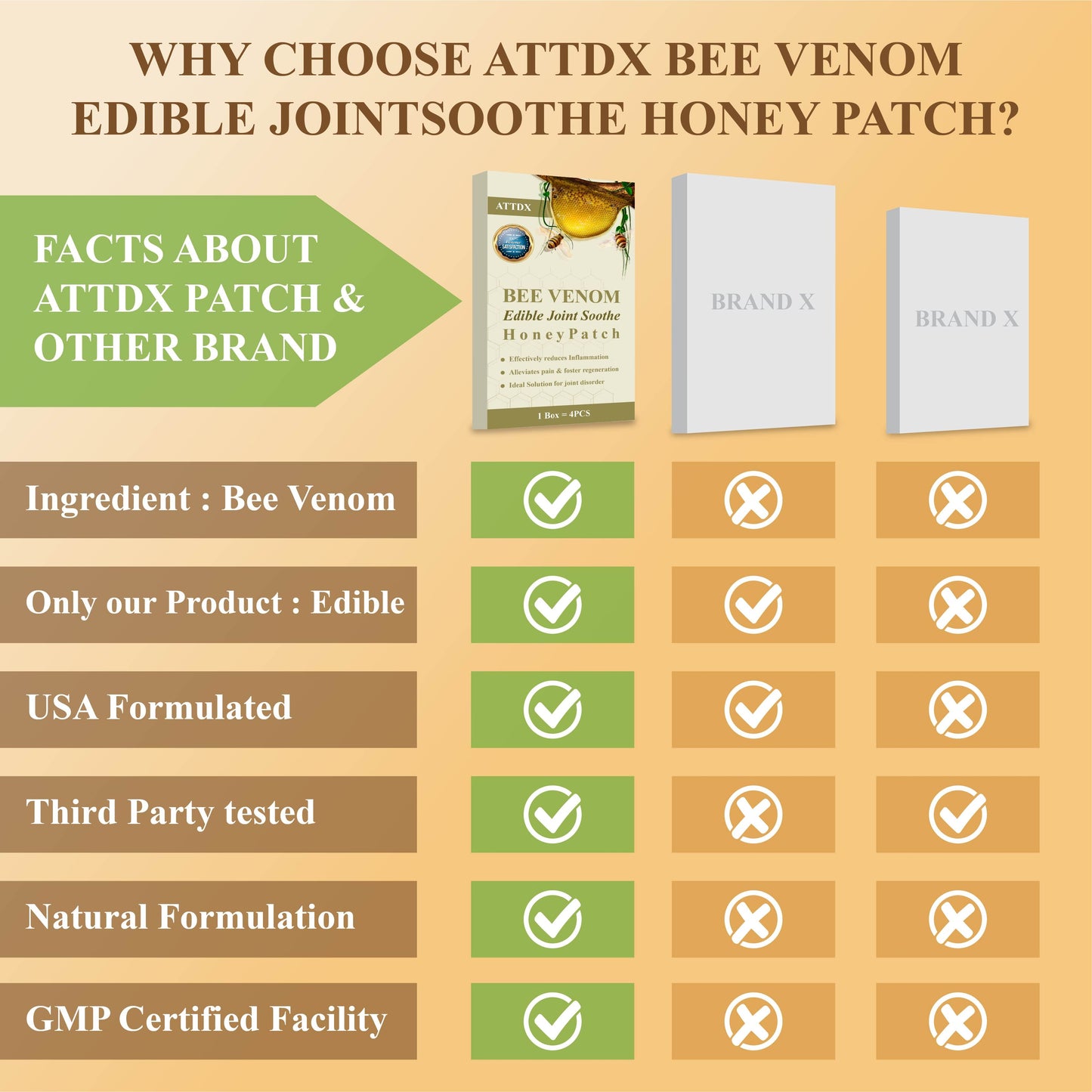 Bee Venom Edible JointSoothe Honey Patch