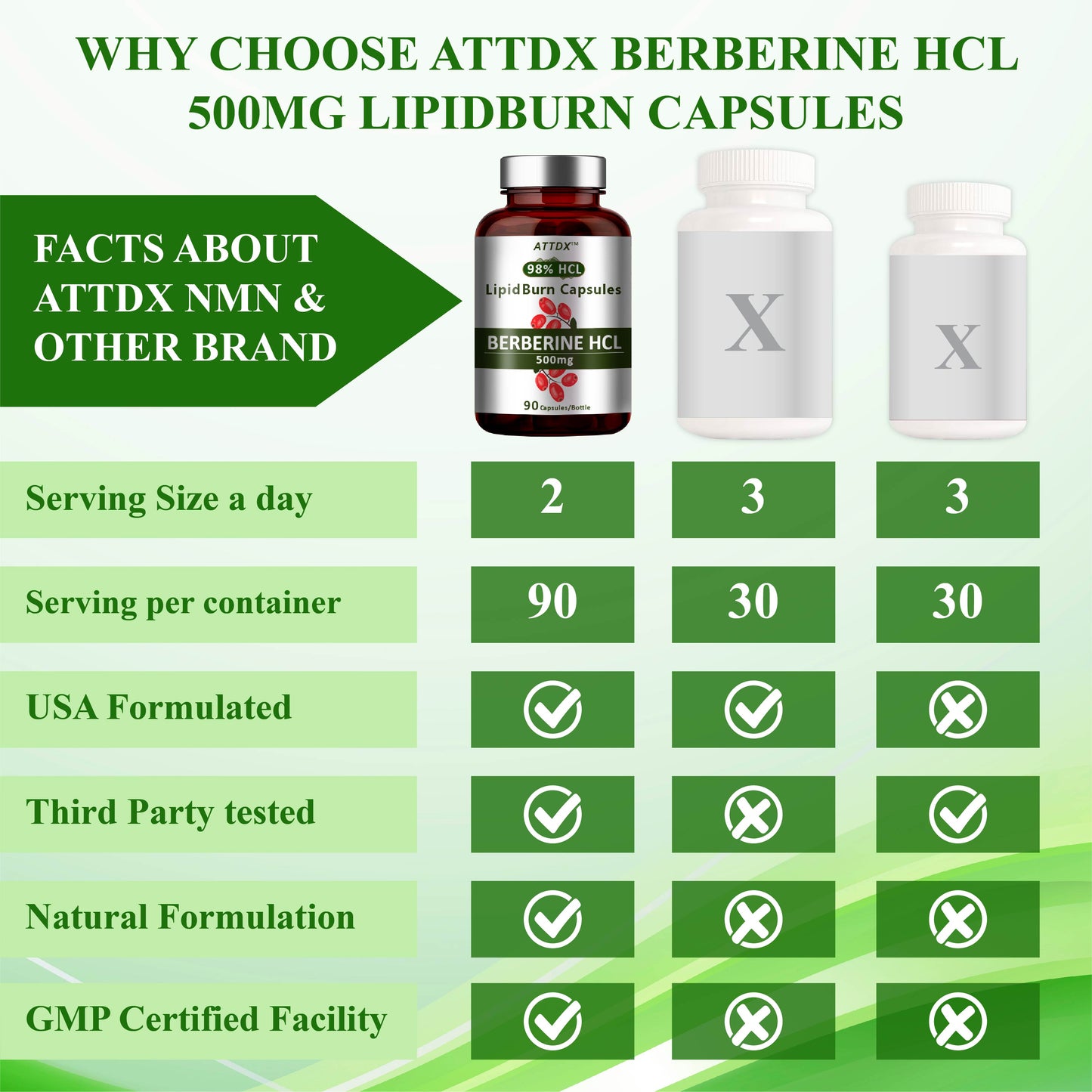 ATTDX™ Berberine HCL 500mg LipidBurn Capsules