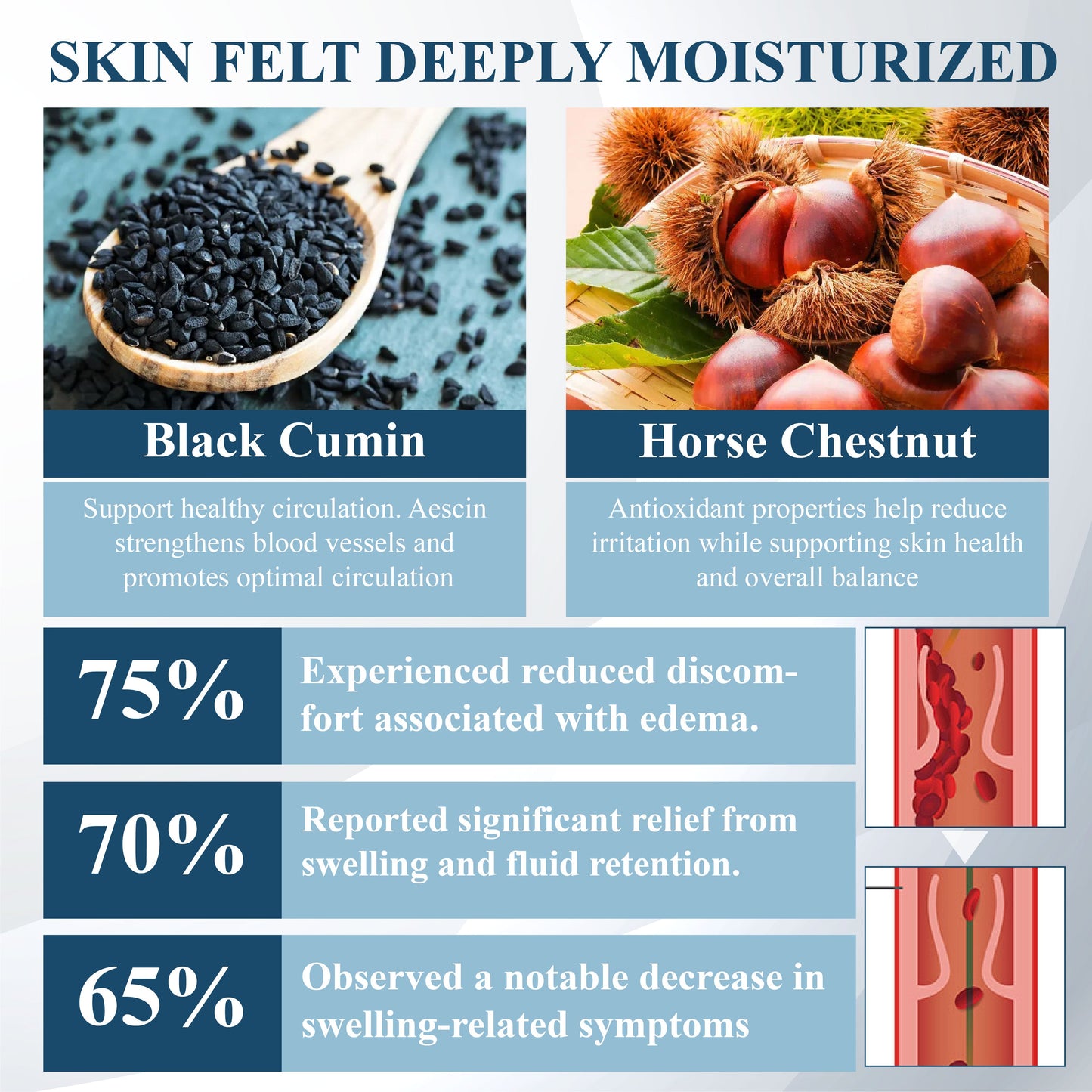 ATTDX® Black Cumin Edema Soothing Herbal Cream