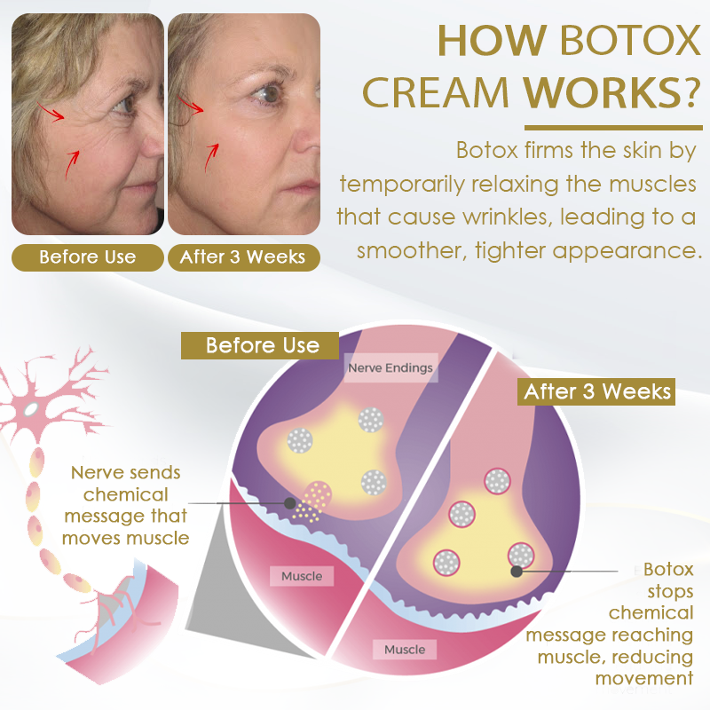 ATTDX™ BotoFirmX Advanced Firming Cream