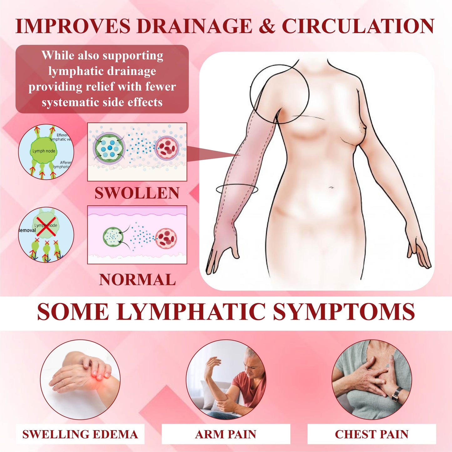 ATTDX™ EdemaSupport Lymphatic Drainage Massage Cream 2