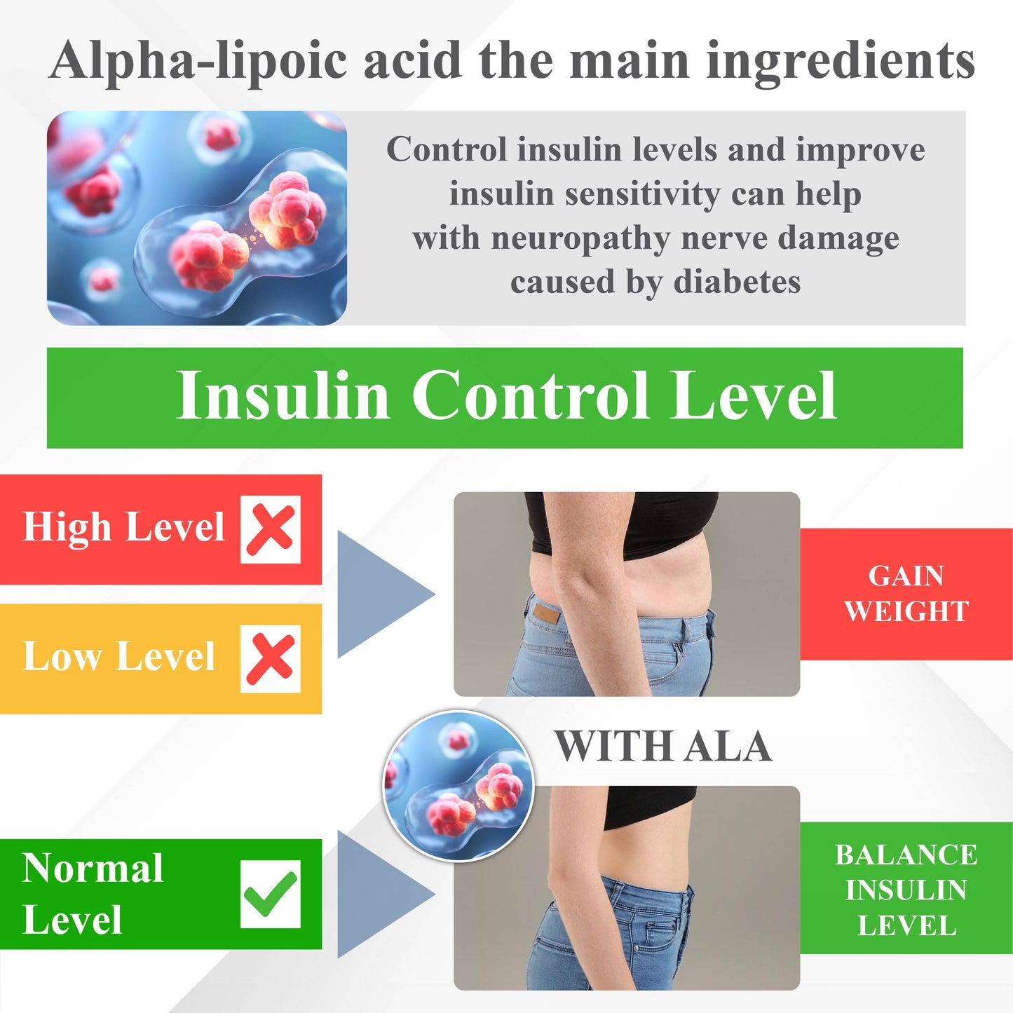 ATTDX™ Insulin Body Management Cream