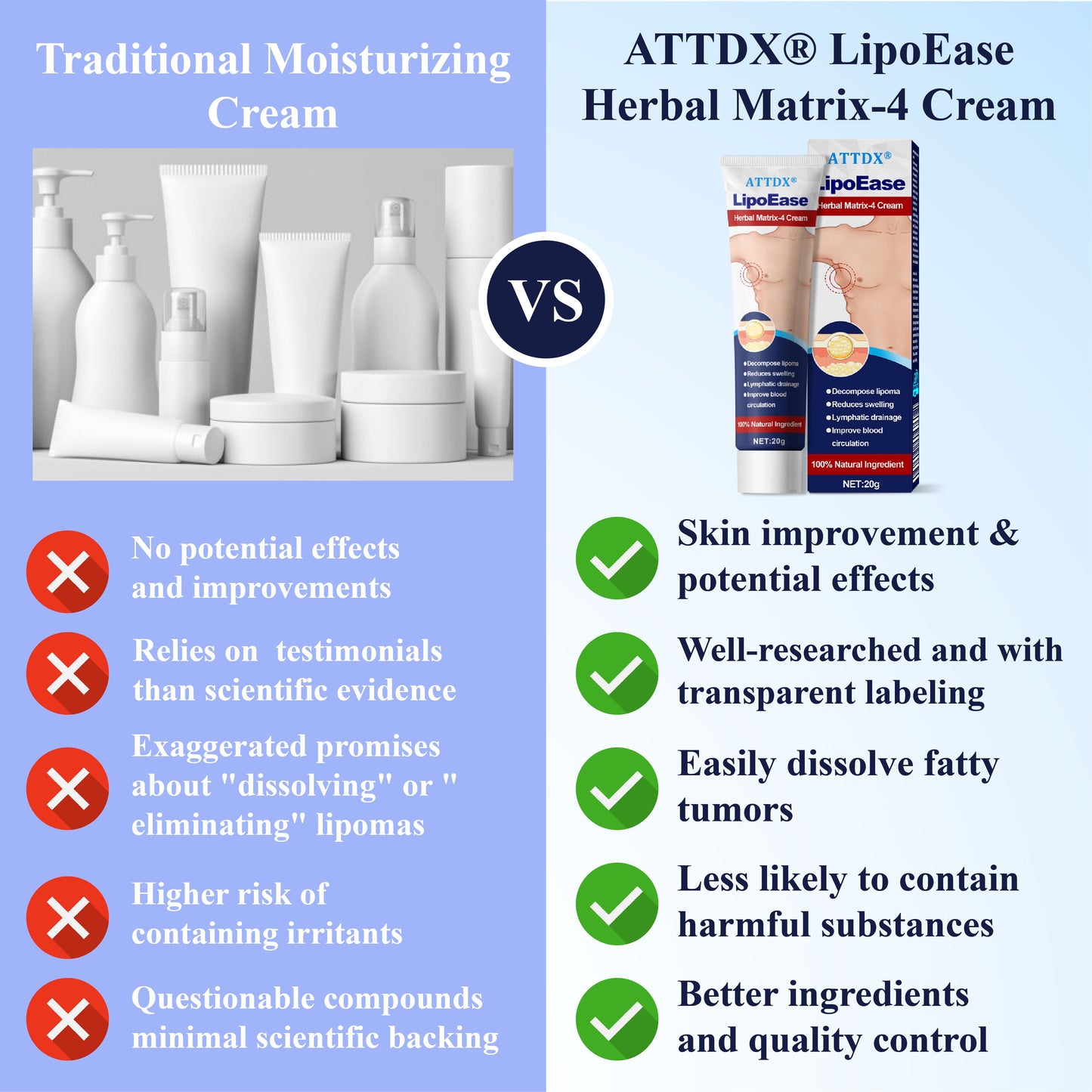 ATTDX® LipoEase Herbal Matrix-4 Cream