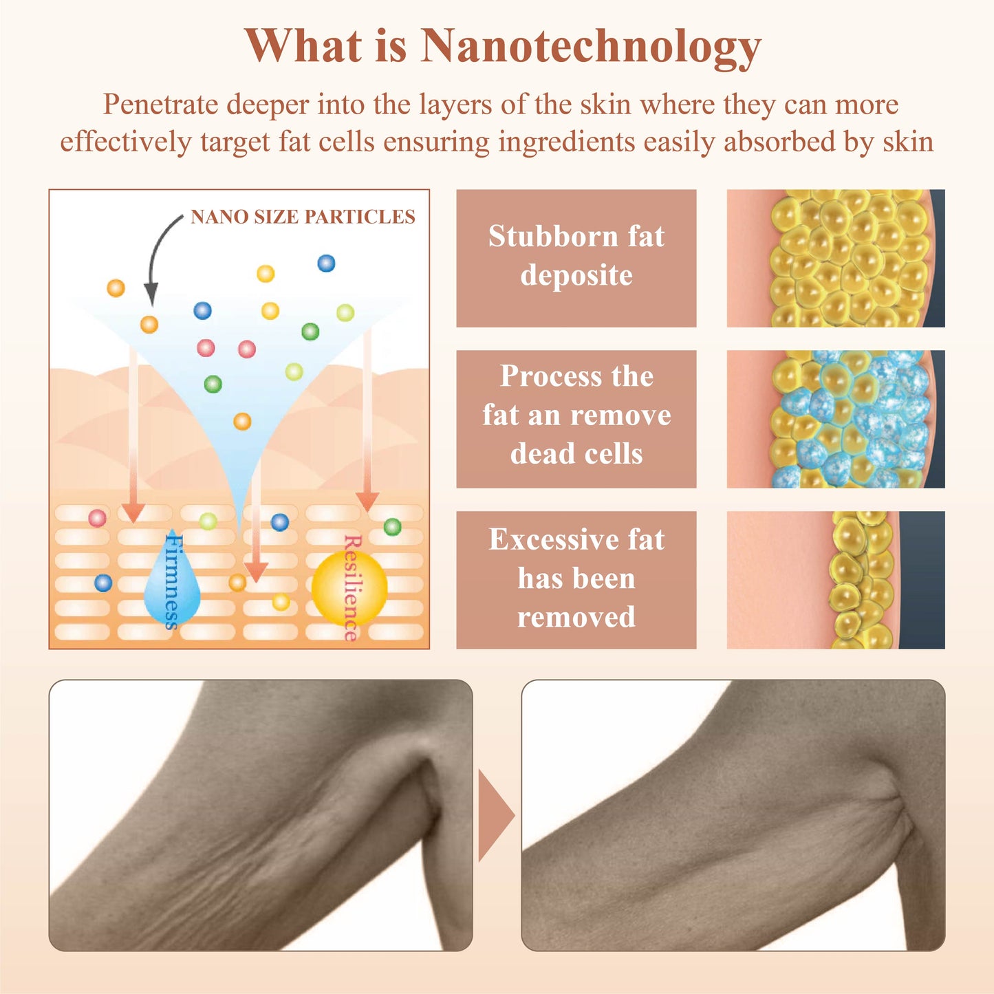 ATTDX Nano Skin Firming Body Cream Roller