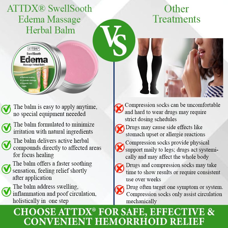 ATTDX® SwellSooth Edema Massage Herbal Balm