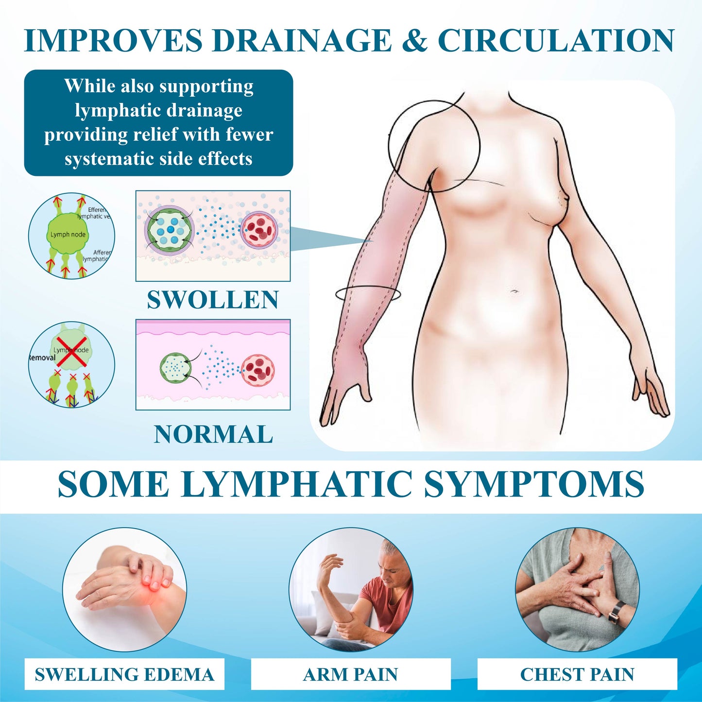 ATTDX™ SwellingEase Lymphatic Drainage Massage Cream