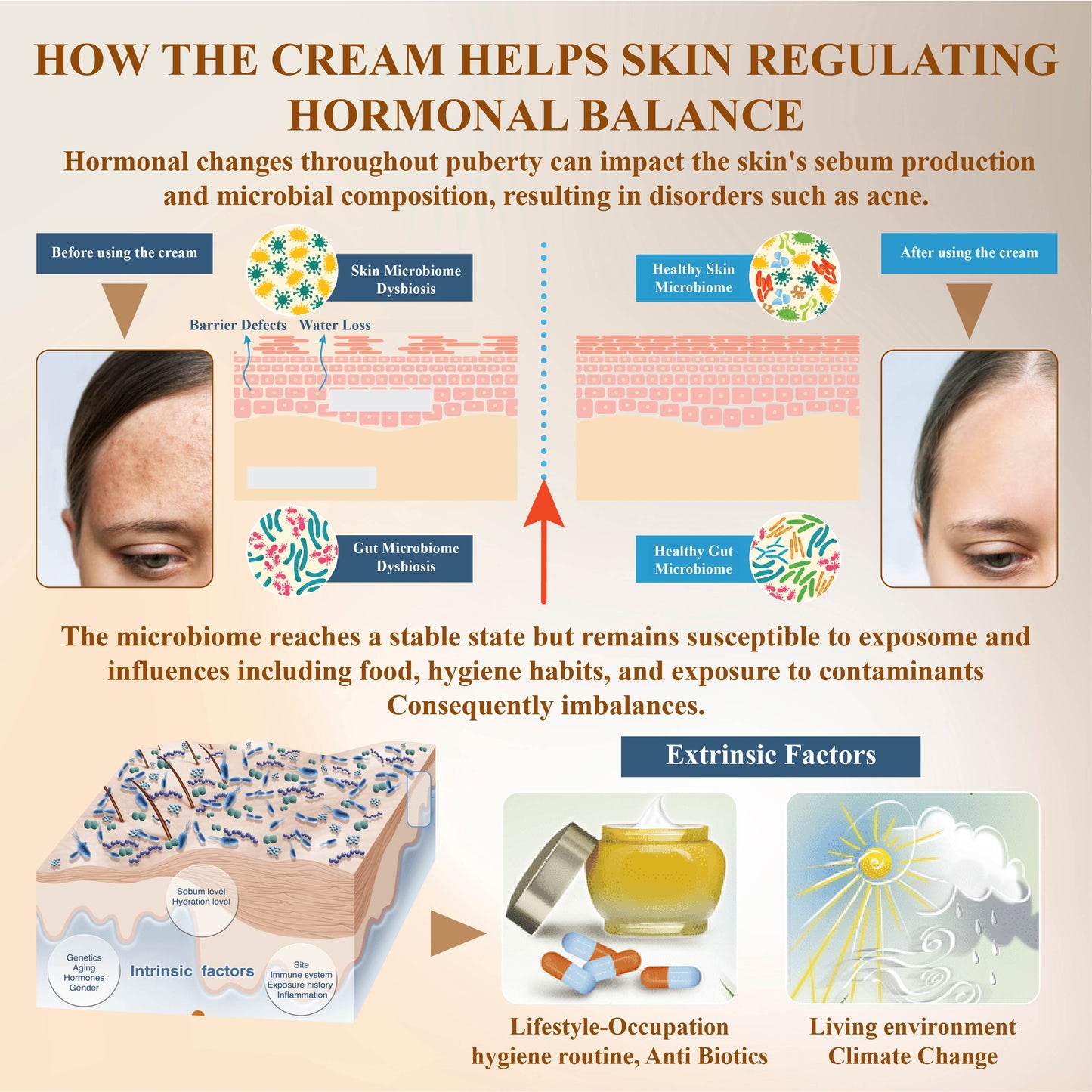 ATTDX™ Wild Yam Hormonal Skin Repair Cream