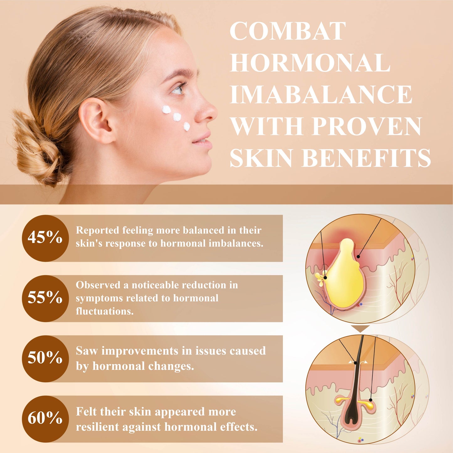 ATTDX™ Wild Yam Hormonal Skin Repair Cream