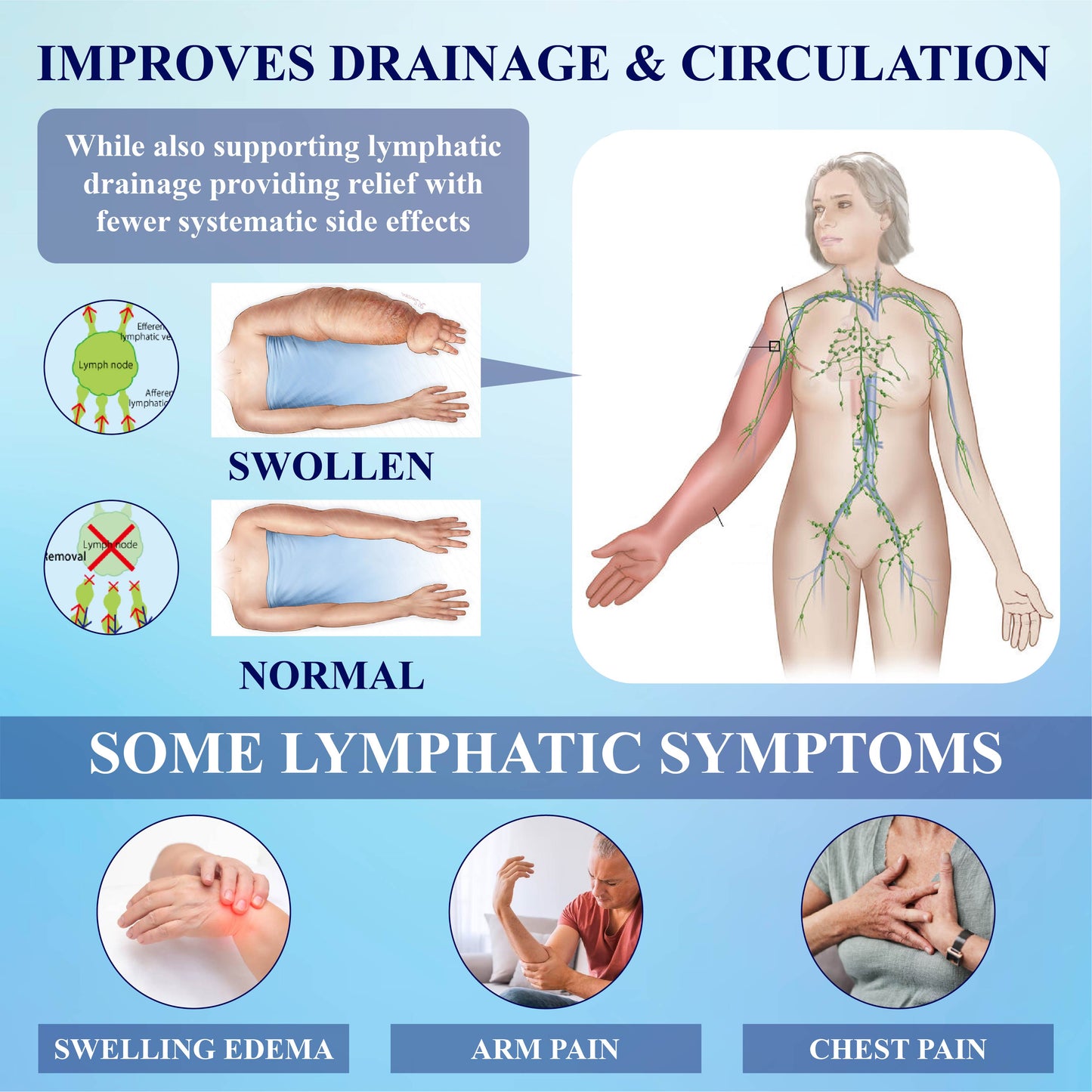 CircuWave™ Vein Support UltrasonicBand