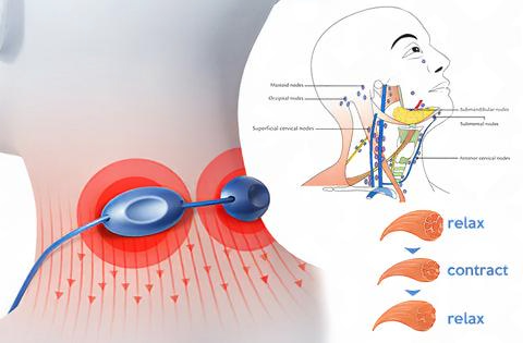 DetoxFlow⢠Portable LymphaticDetox And Joint Relaxation Therapy Device