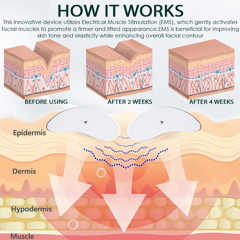 DefyAge™ LymphSculpt MicroPulse Face Massager
