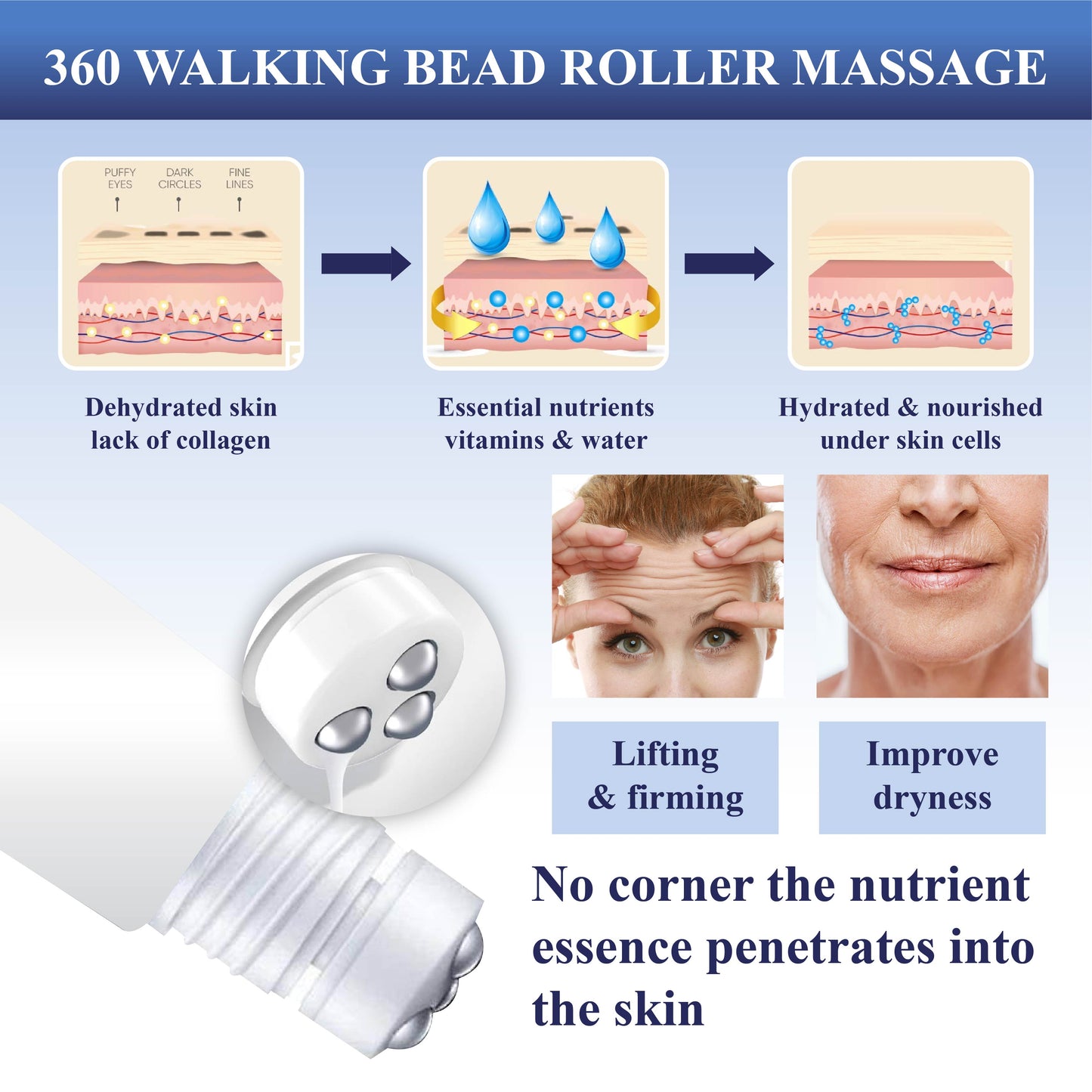DefyAge™ WrinklesErase Roll On FirmingCream