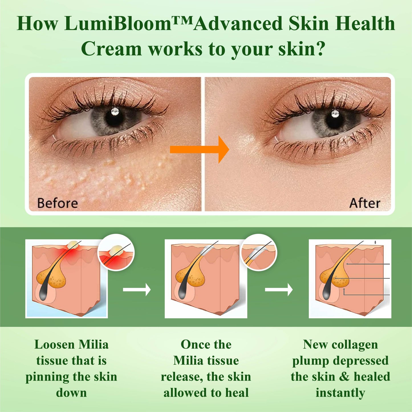 LumiBloom™ Advanced Skin Health Cream
