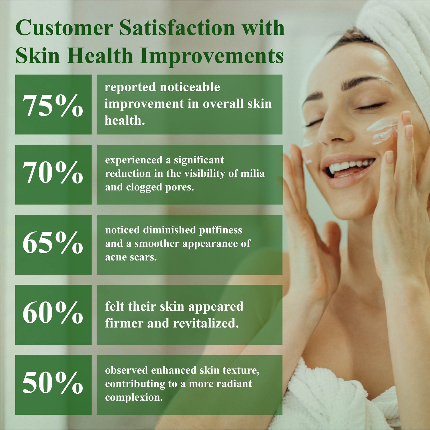 LumiBloom™ Advanced Skin Health Cream