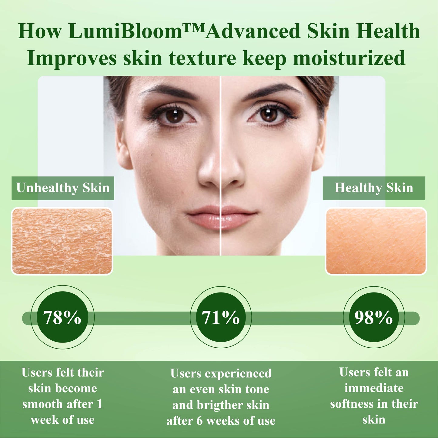 LumiBloom™ Advanced Skin Health Cream