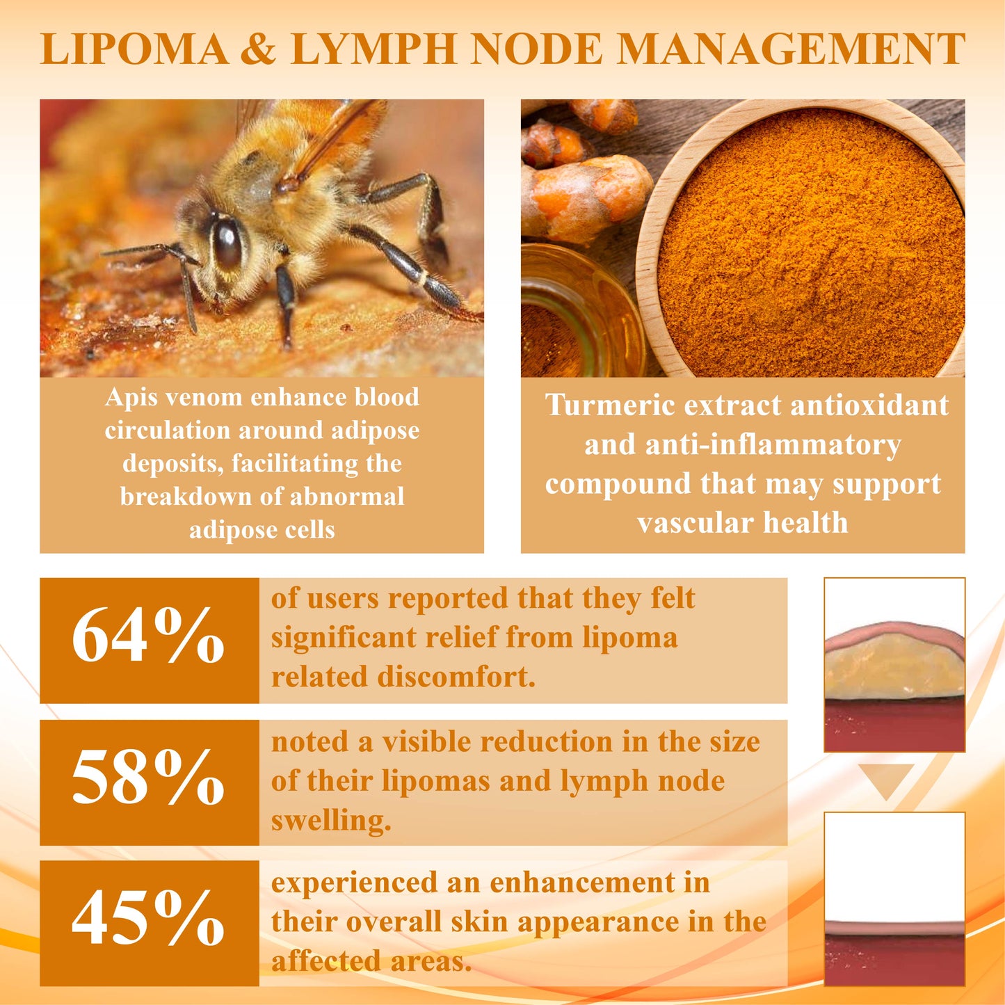 LumpFix™ Apis Venom LymphSupport Roll On