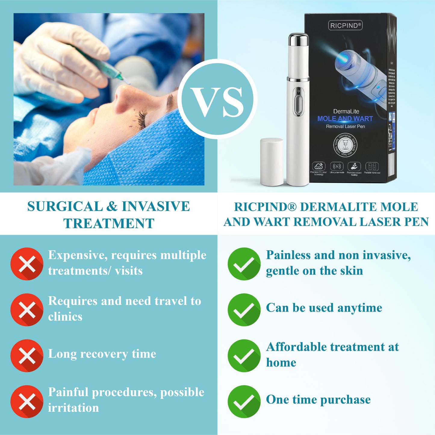 RICPIND® DermaLite Mole and Wart Removal Laser Pen