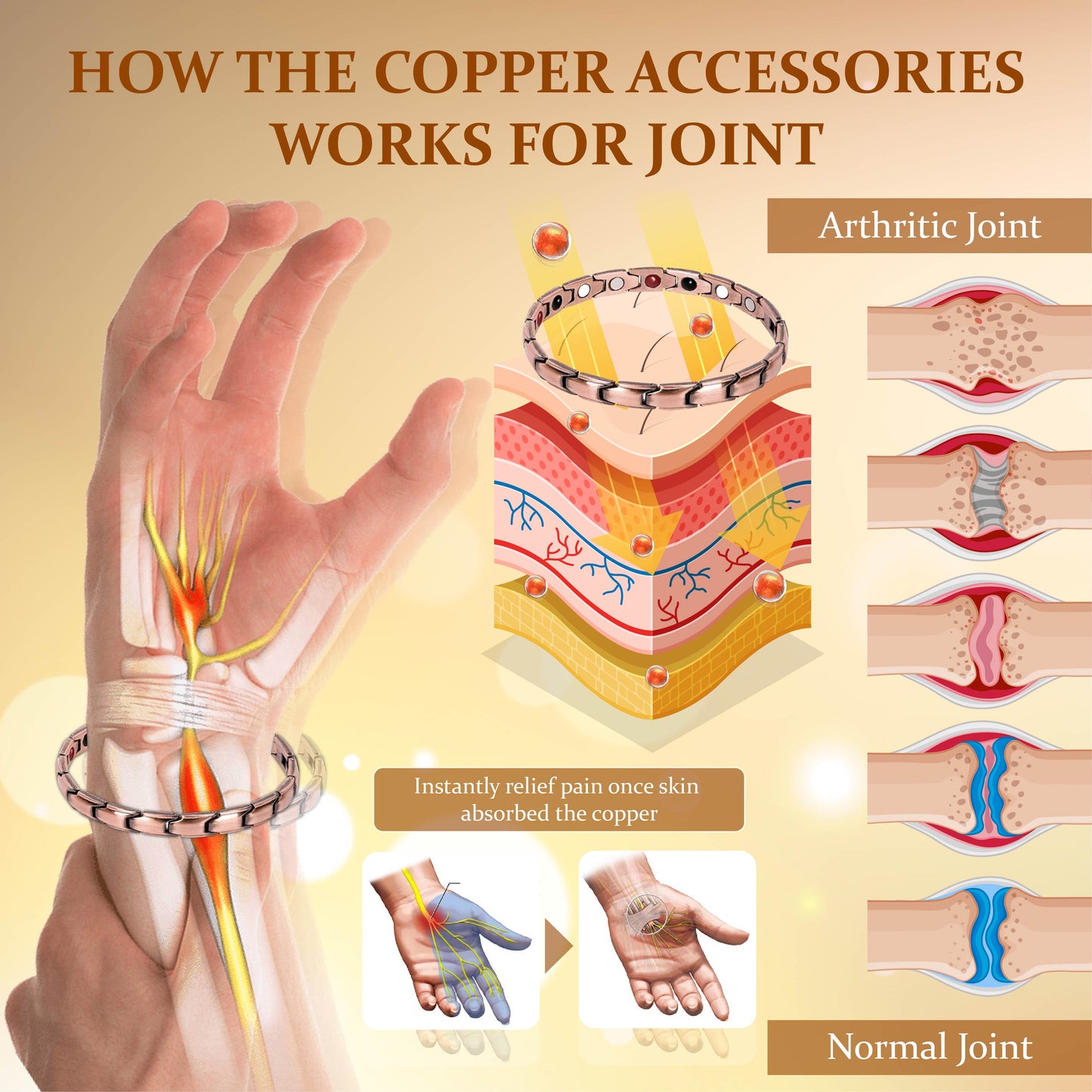 Magnetic Copper JointEase Accessories