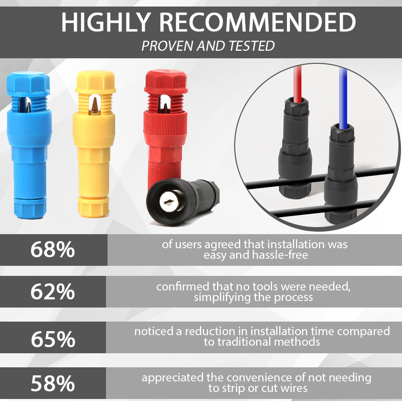 RICPIND™ QuickLite T-Shape Piercing Terminal Wire Connector