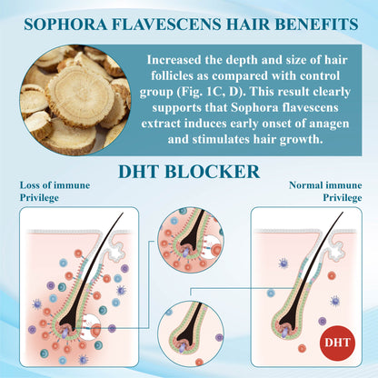 ATTDX™ Alopecia Recovery Hair Regrowth Cream