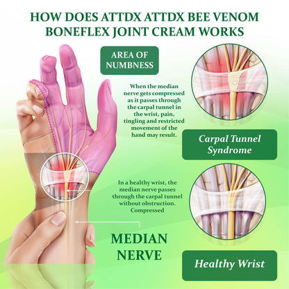 Bee Venom BoneFlex Joint Cream