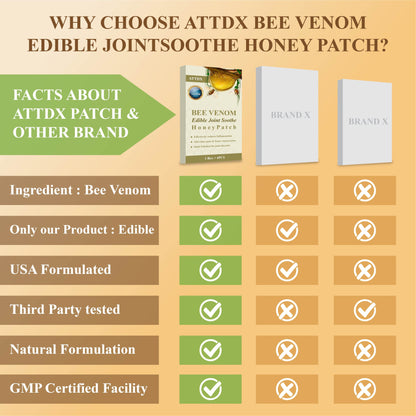 Bee Venom Edible JointSoothe Honey Patch