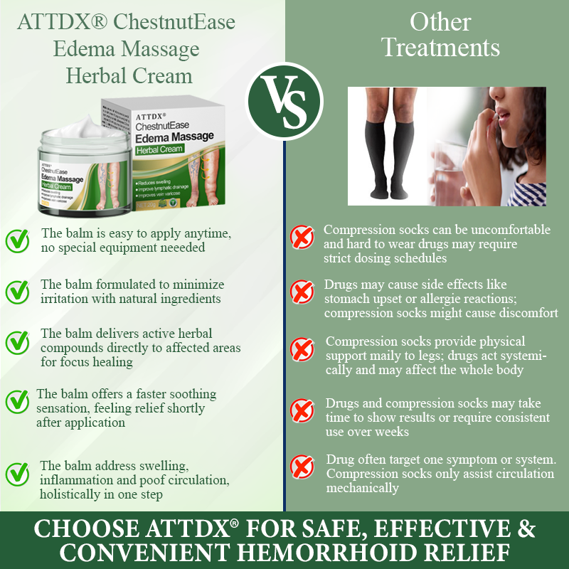 ATTDX® ChestnutEase Edema Massage Herbal Cream
