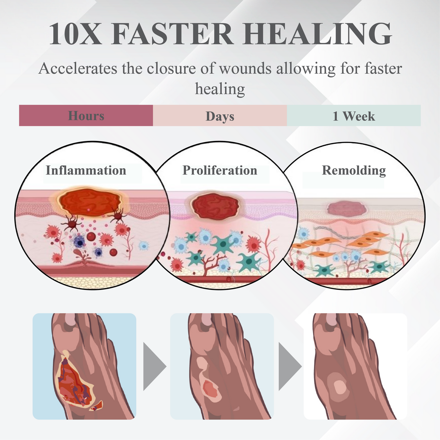 ATTDX™ Diabetic Repair Skin Healing Cream