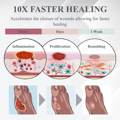 ATTDX™ Diabetic Repair Skin Healing Cream