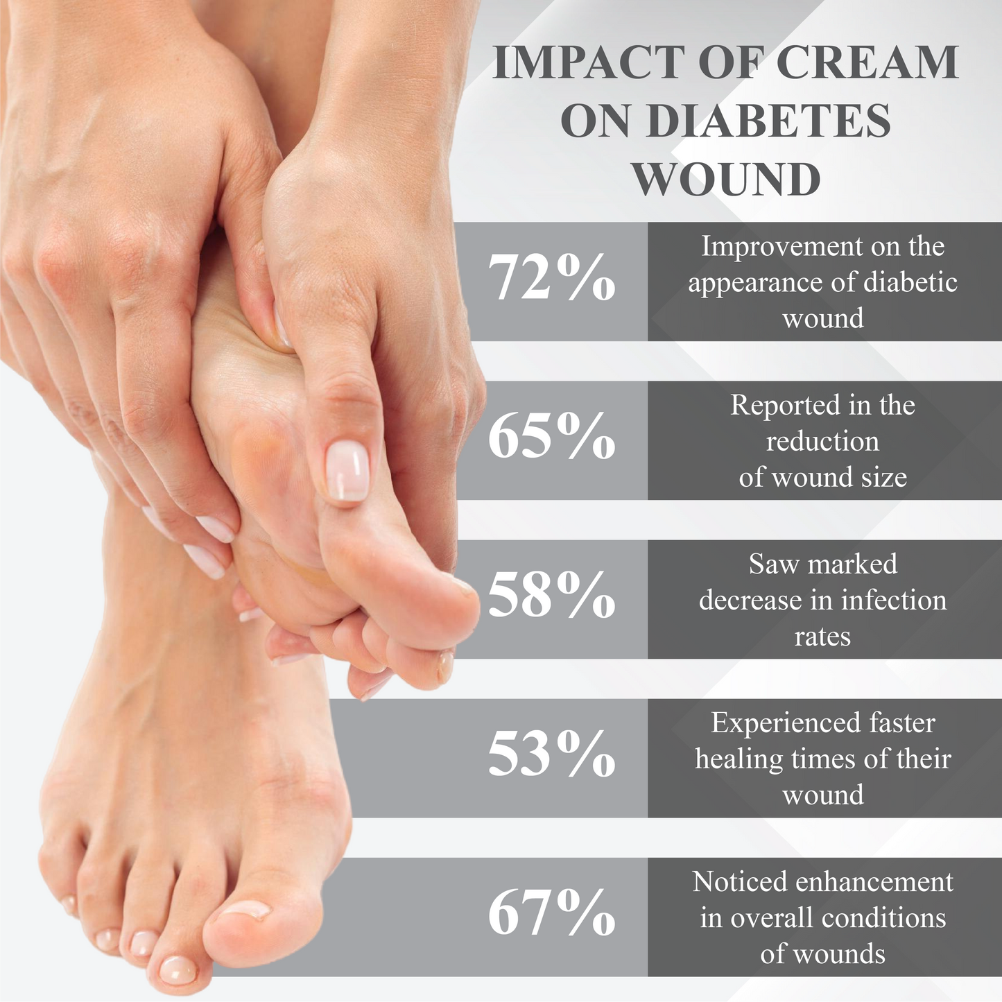 ATTDX™ Diabetic Repair Skin Healing Cream