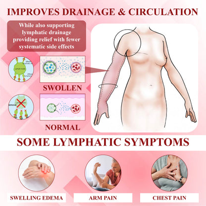 ATTDX™ EdemaSupport Lymphatic Drainage Massage Cream 2
