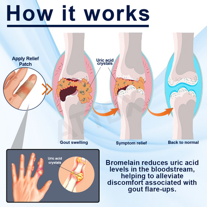 ATTDX™ Gout Soothe Herbal Joint Relief Patch