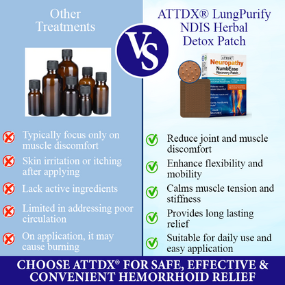 ATTDX® NumbEase Neuropathy Recovery Patch