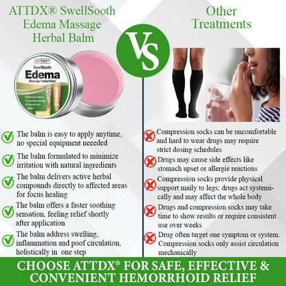 ATTDX® SwellSooth Edema Massage Herbal Balm