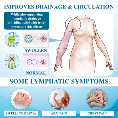 ATTDX™ SwellingEase Lymphatic Drainage Massage Cream