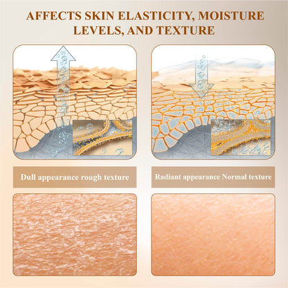 ATTDX™ Wild Yam Hormonal Skin Repair Cream