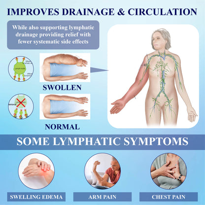 CircuWave™ Vein Support UltrasonicBand