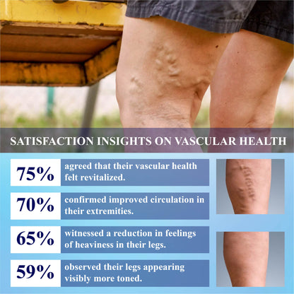CircuWave™ Vein Support UltrasonicBand