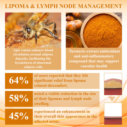 LumpFix™ Apis Venom LymphSupport Roll On