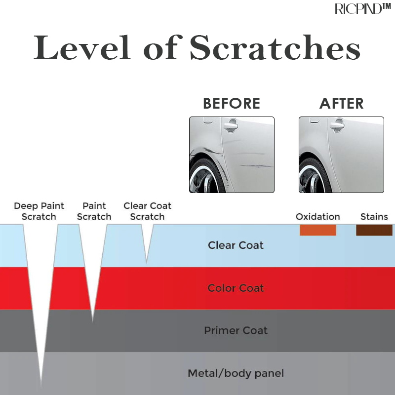 Car Scratch Repair Polishing Wax