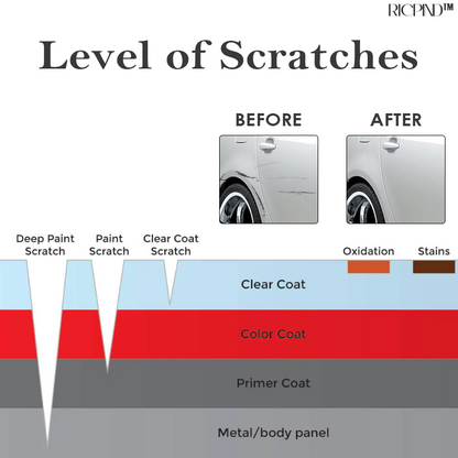 Car Scratch Repair Polishing Wax