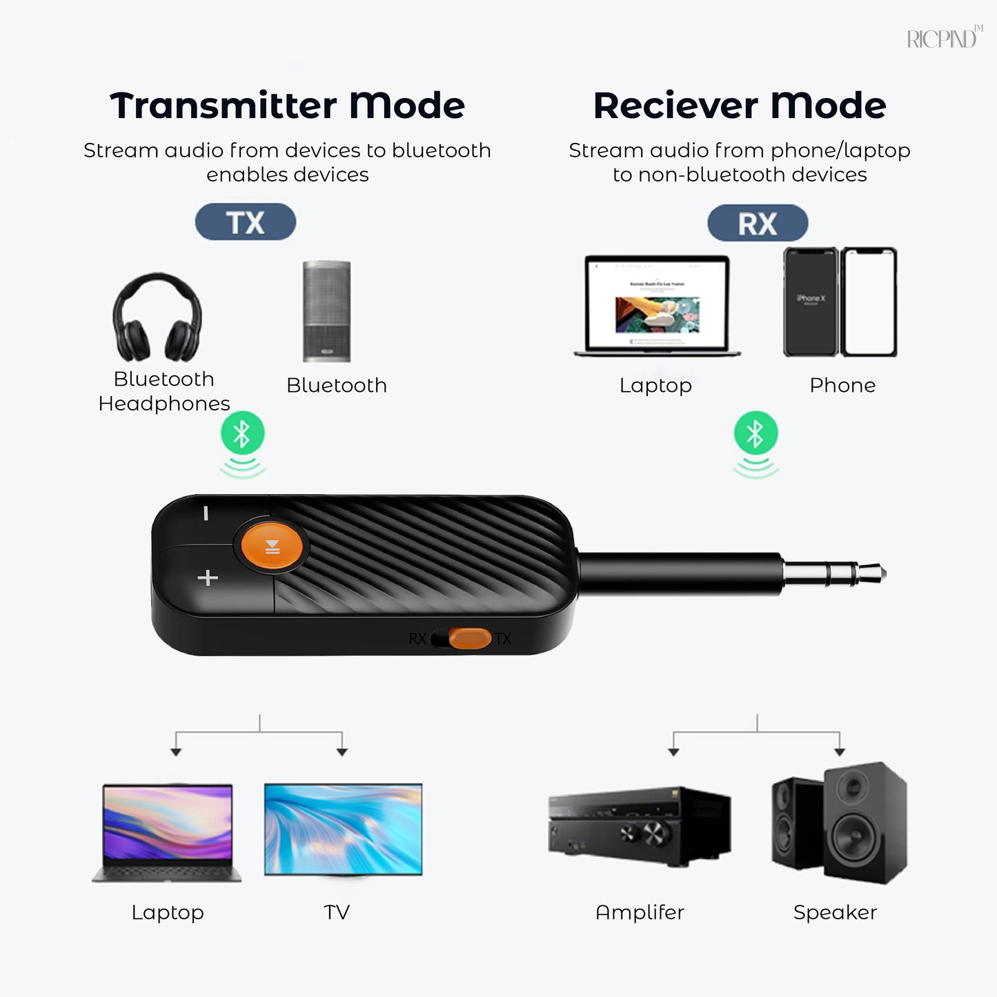 Link Mate Bluetooth Adapter