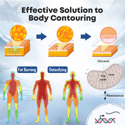RICPIND™ Nano Pulse FatBlasting Detoxing Wristband