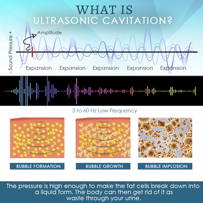 Ultrasonic Tech LipidBlast DetoxBracelets